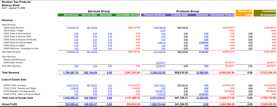 Financial Statement Example