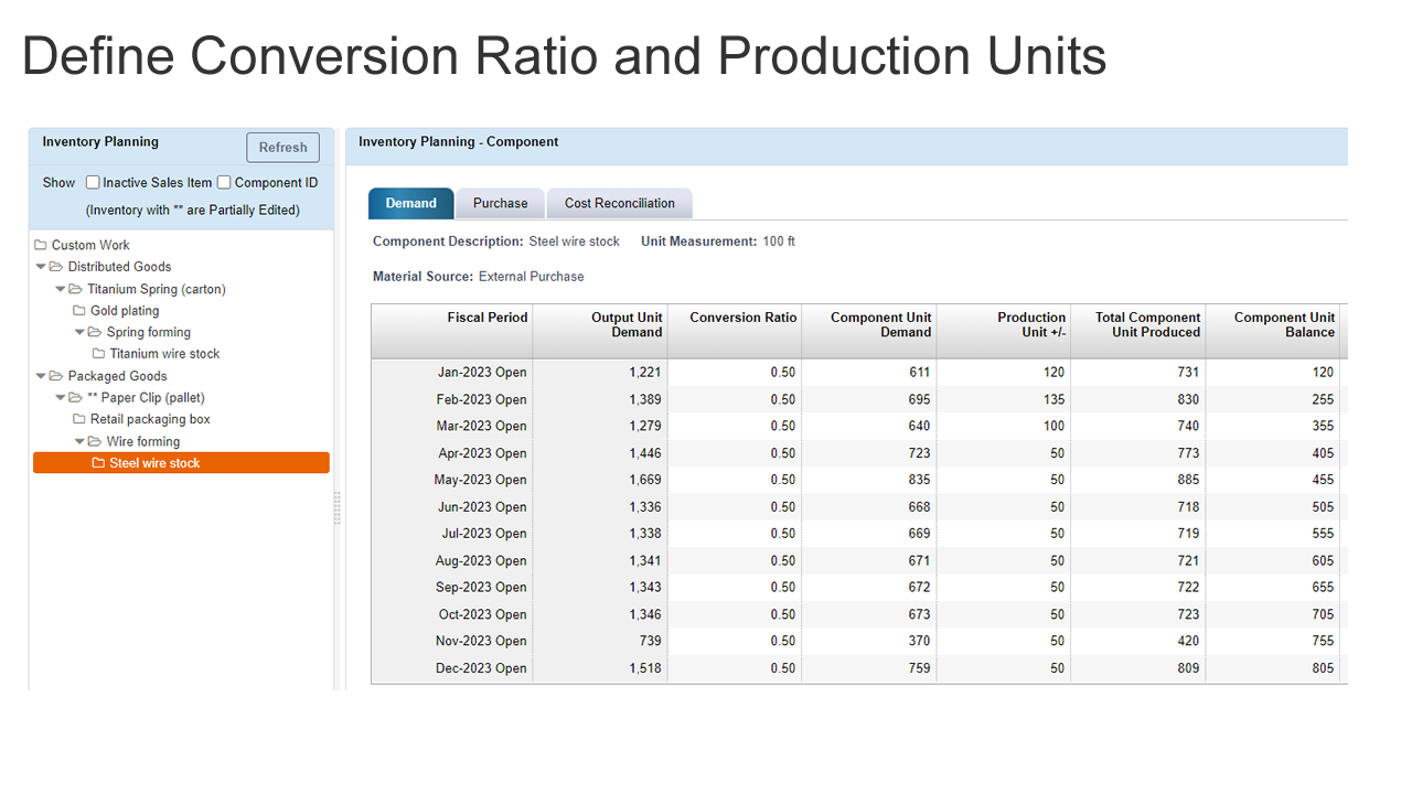 Conversion_Ratio_Production_Unit