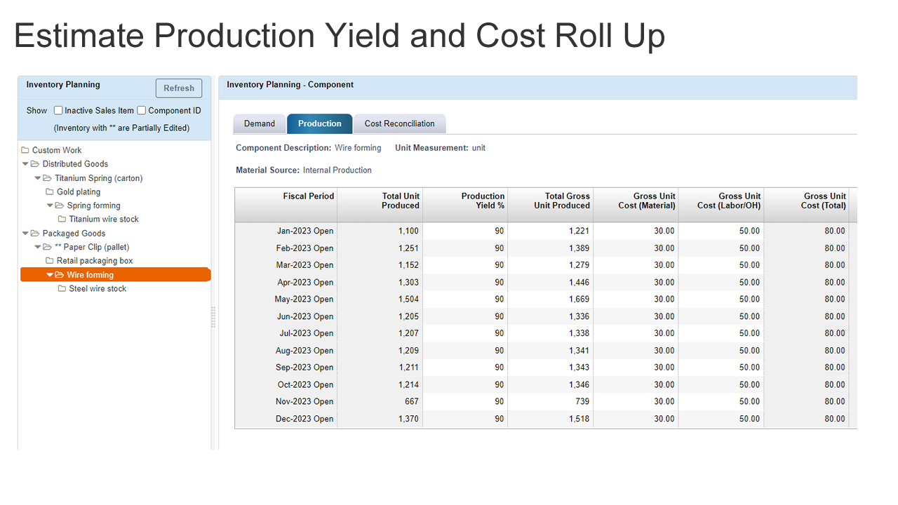Production_Yield_Cost