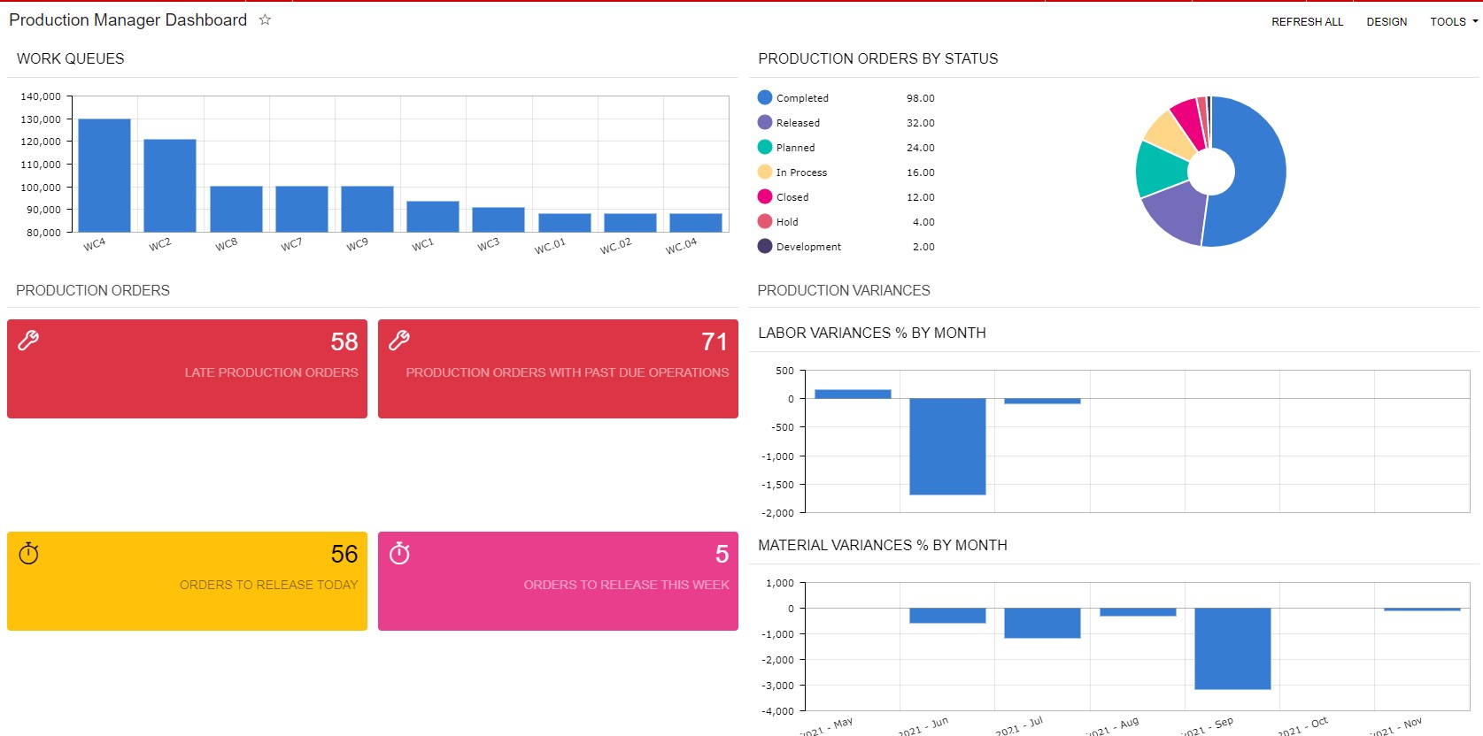 Production Manager Dashboard