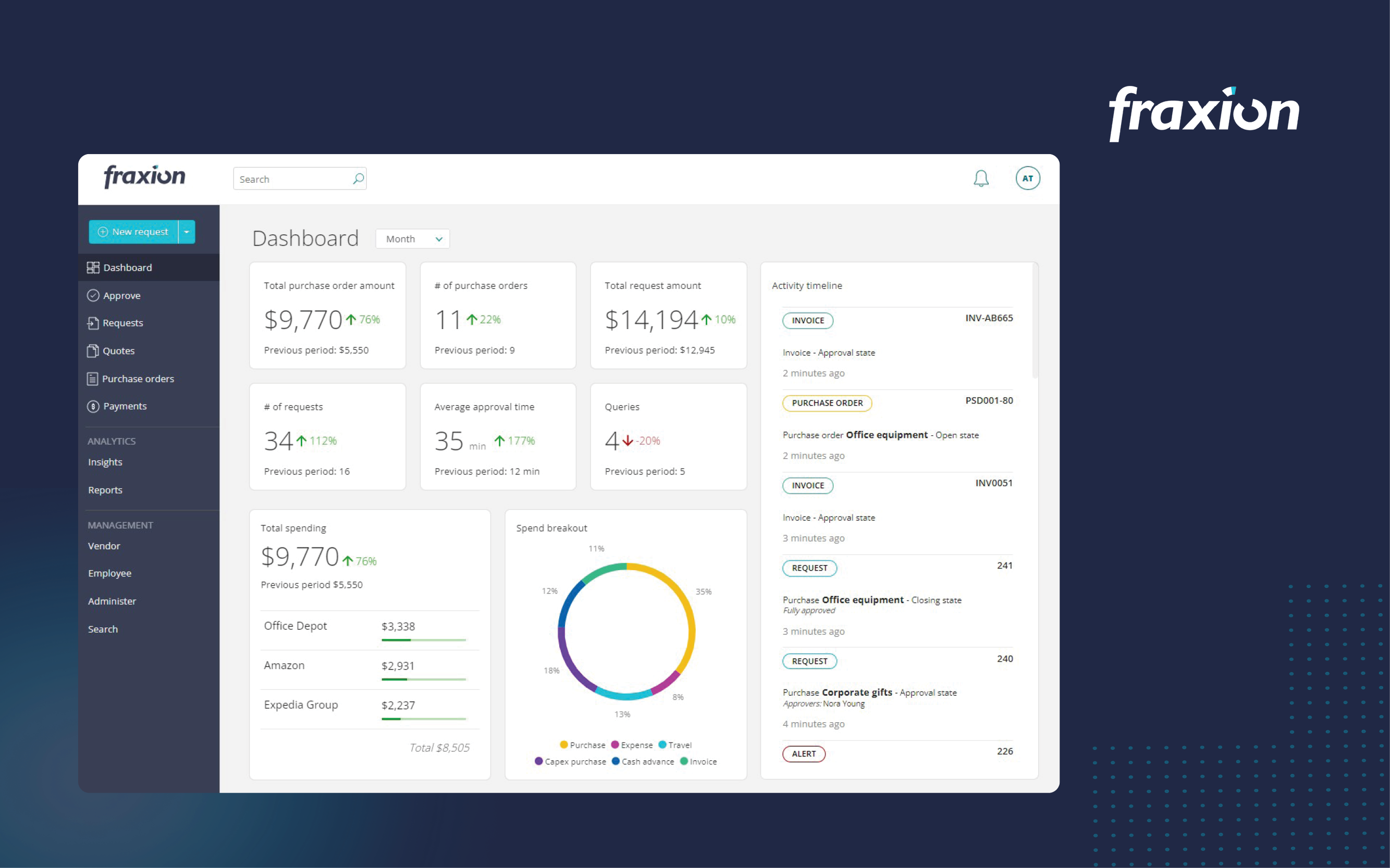 Personal dashboard, analytics, and activity timeline