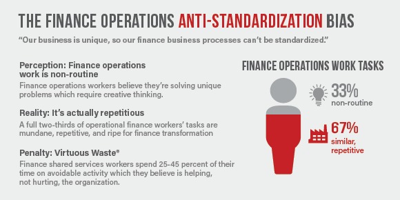 Finance Operations