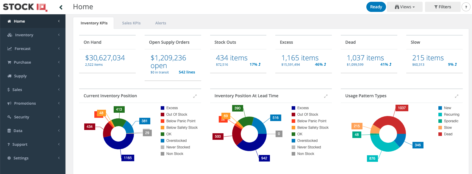 StockIQ Intelligent Supply Chain Planning Dashboard