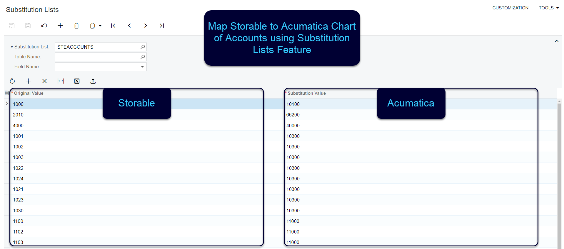 Substitution Lists Storable Acumatica