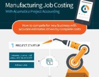 Manufacturing Job Costing