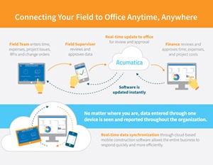 Connecting Your Field to Office Anytime, Anywhere