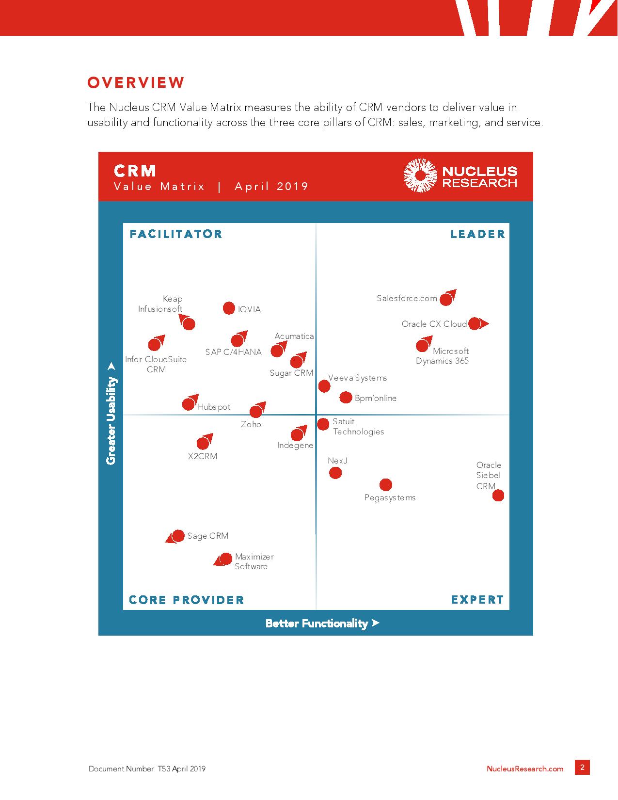 Comparing Different Types of CRM Technology?, page 1
