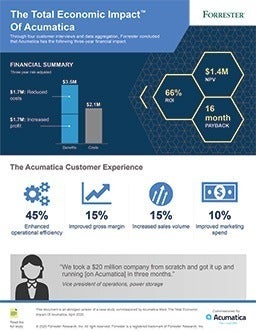 Total Economic Impact Infographic