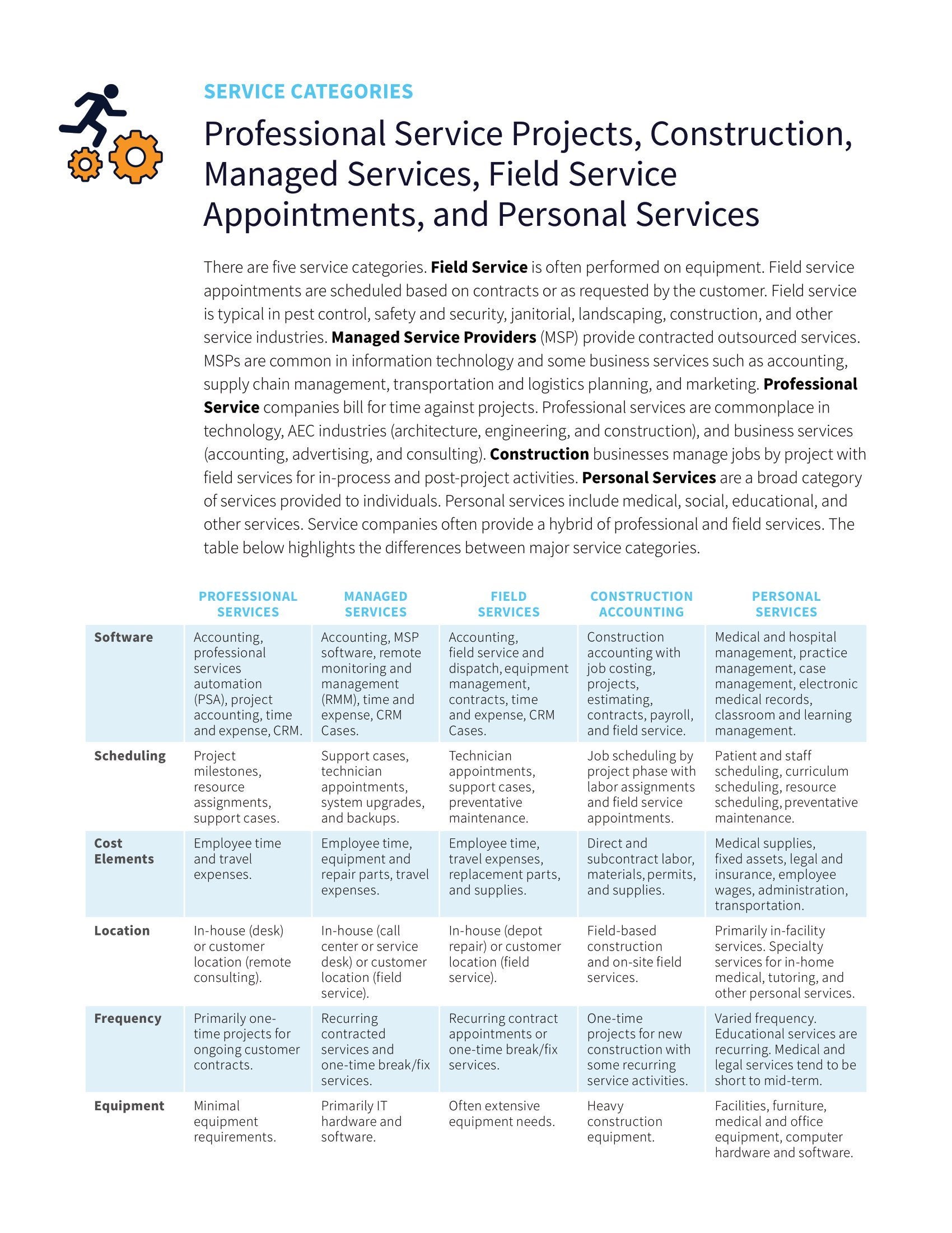 Drive Growth with Cloud Service Management Applications, page 1