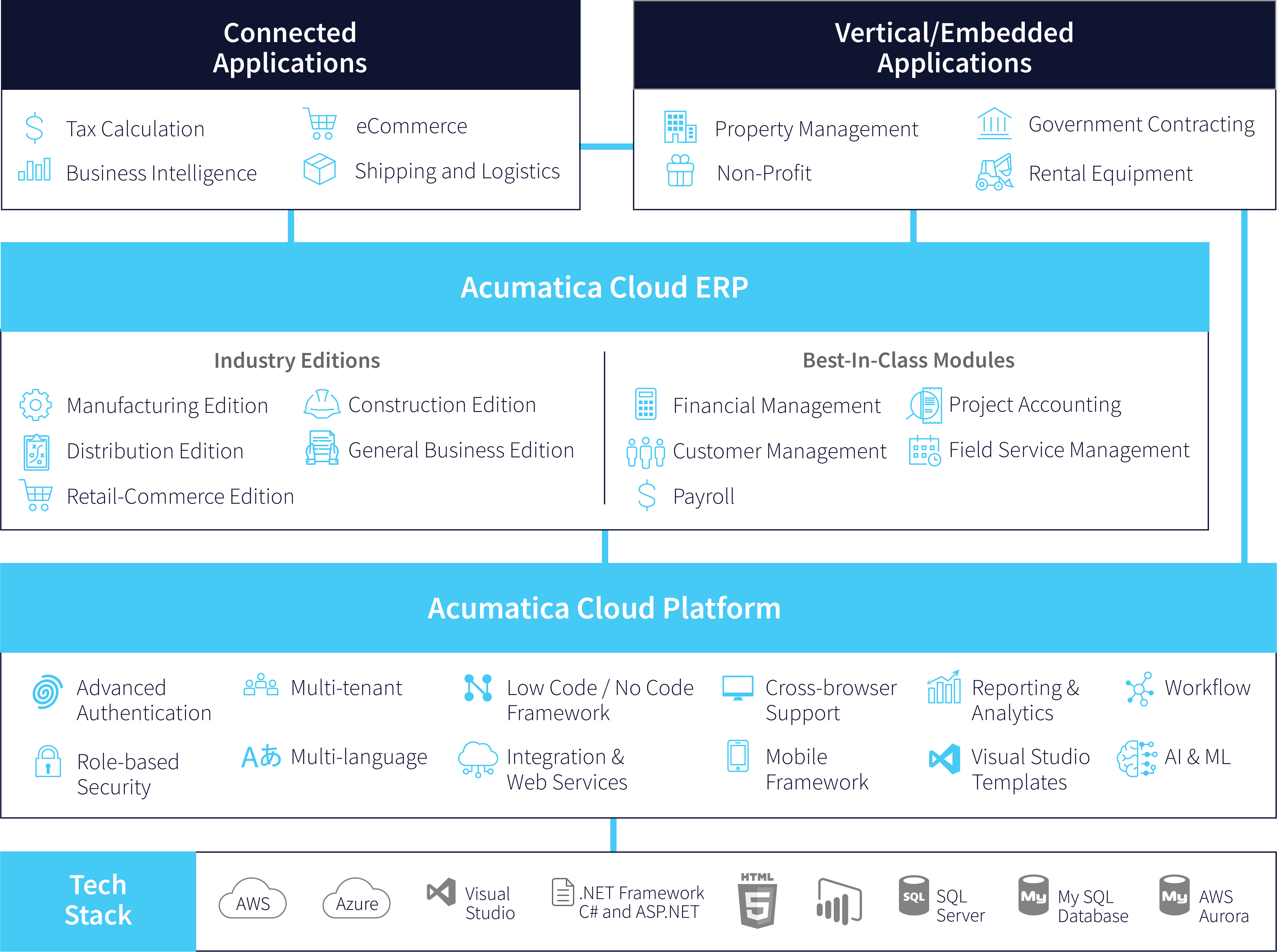 Cloud xRP Platform