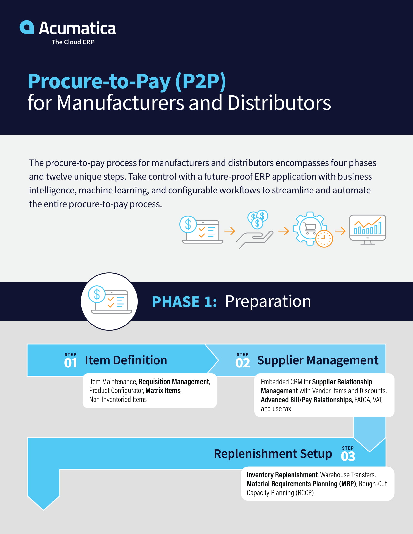 Purchase-to-Pay Automation