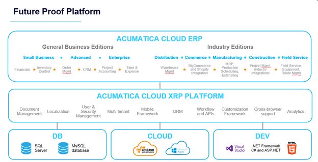 Acumatica xRP Platform