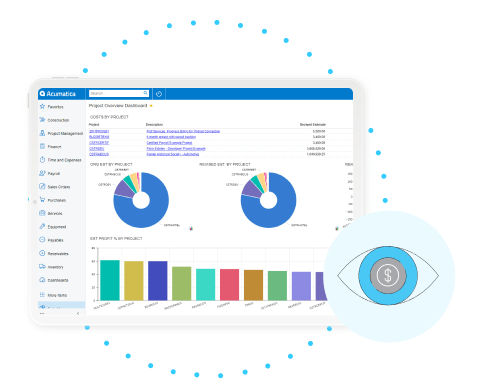 Total Visibility Into Costs