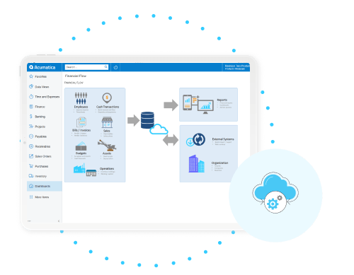 Future-proof platform