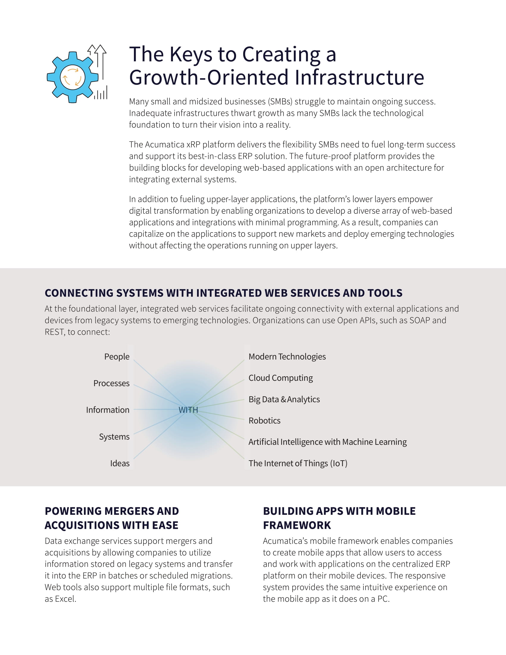 Transforming Organizations with a Future-Proof Platform, page 2