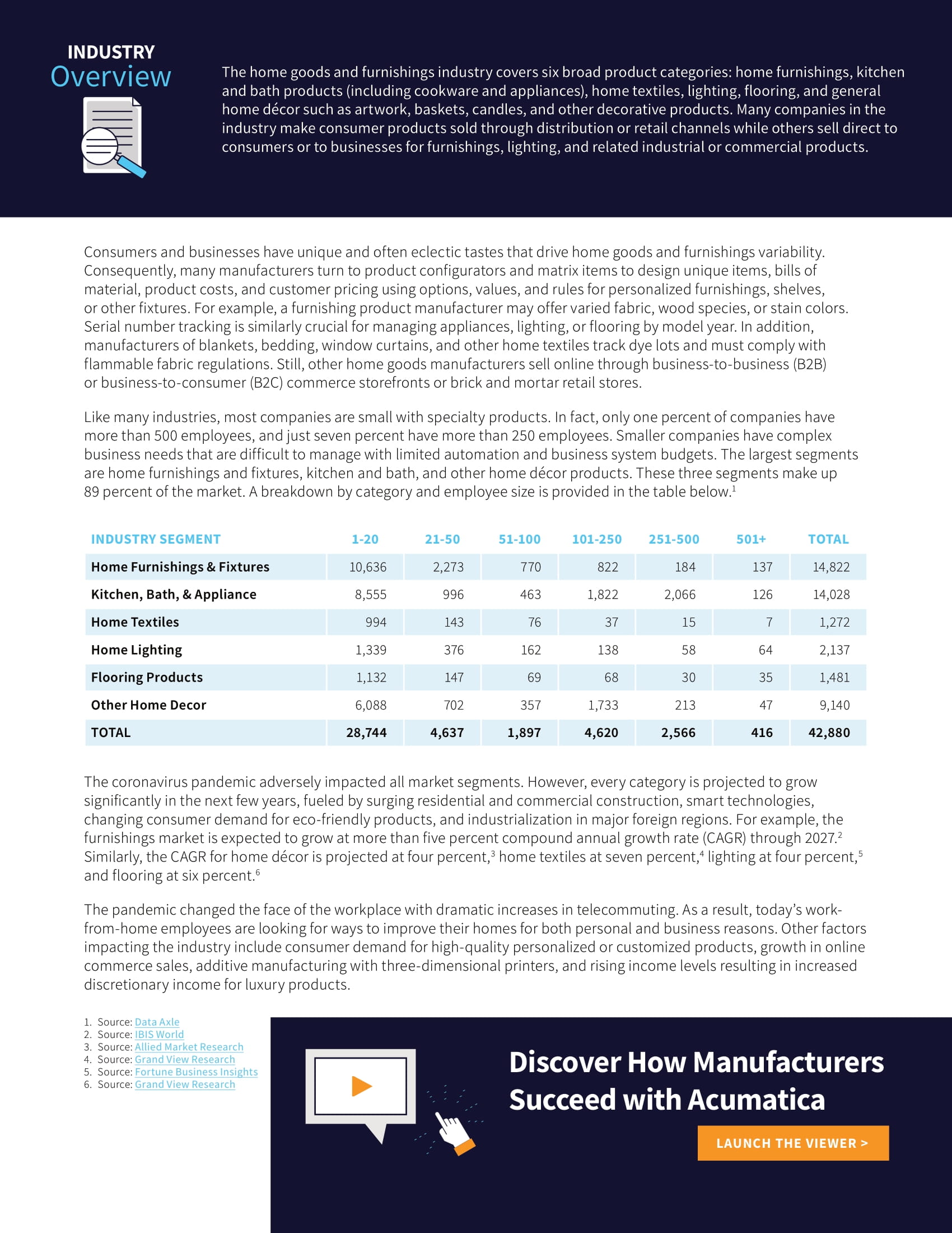 Home Goods and Furnishings Manufacturers: Replace Legacy Software with a Modern ERP Solution, page 1