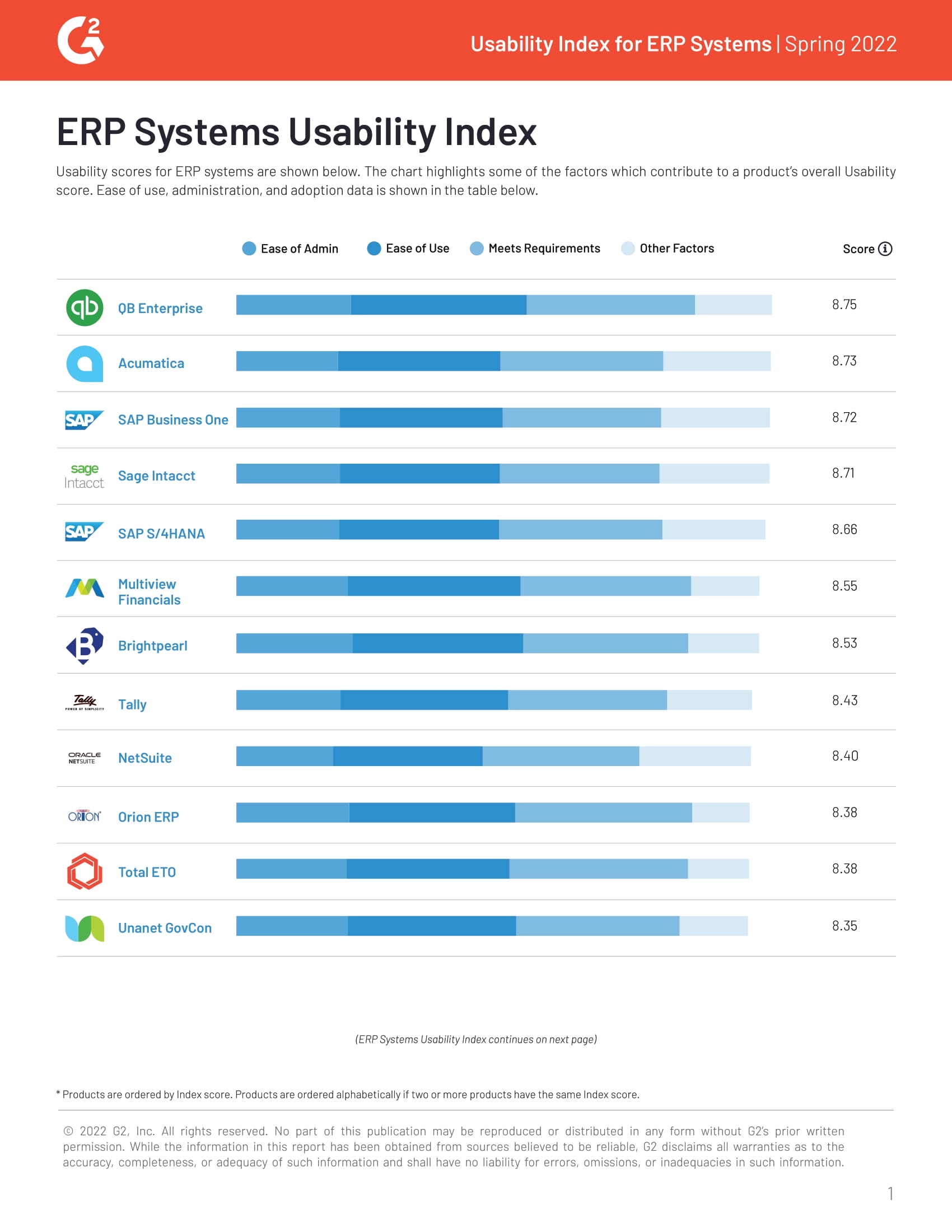 G2 Ranks Acumatica #2 for ERP Usability , page 0
