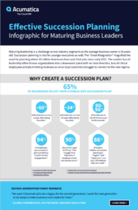 Four Effective Succession Planning Steps In One Infographic