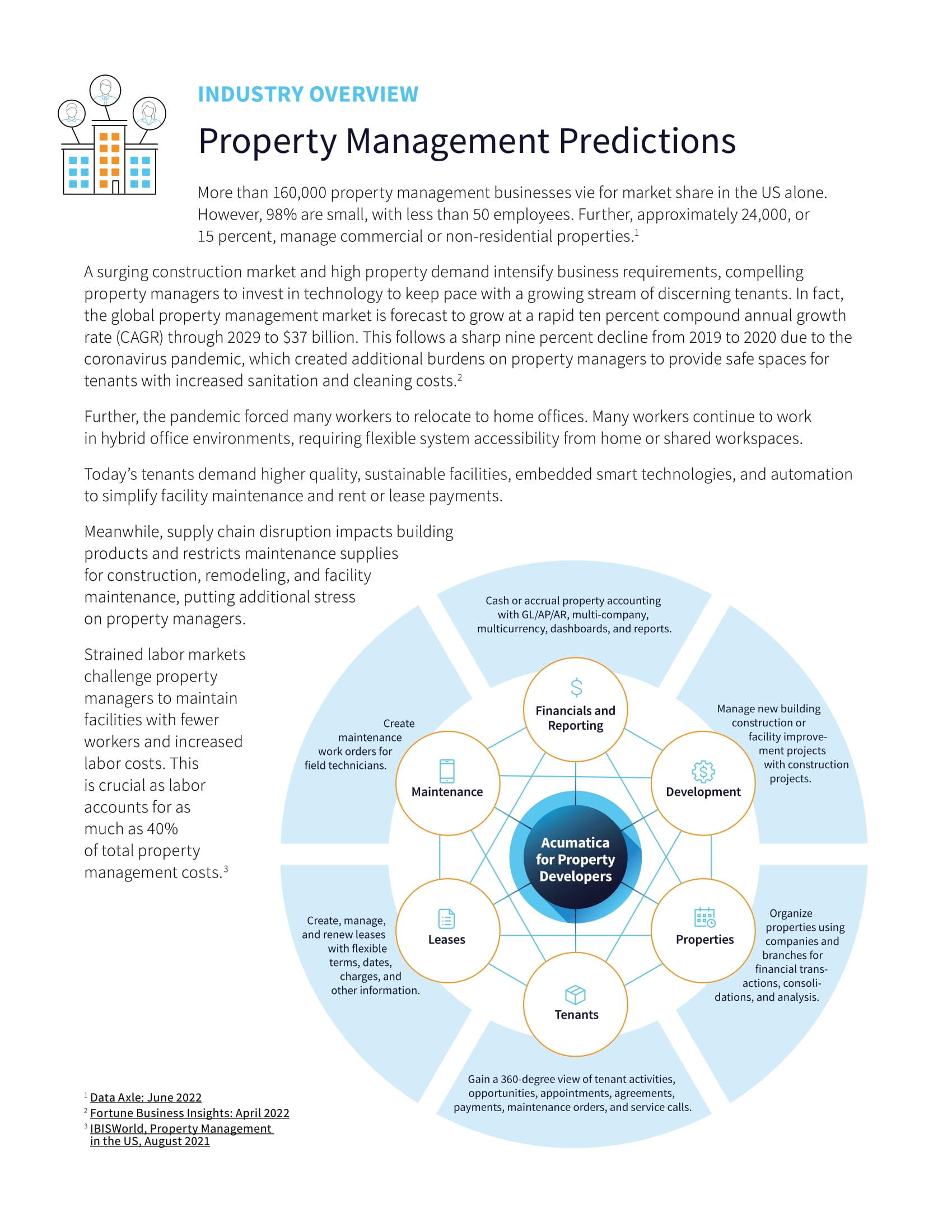 It is Time for Property Managers to Equip Themselves with a Modern Cloud-Based Property Management Solution, page 1
