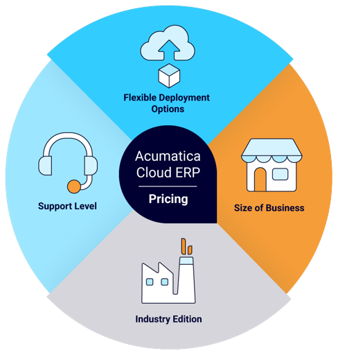 Cloud ERP Pricing - How much does ERP cost