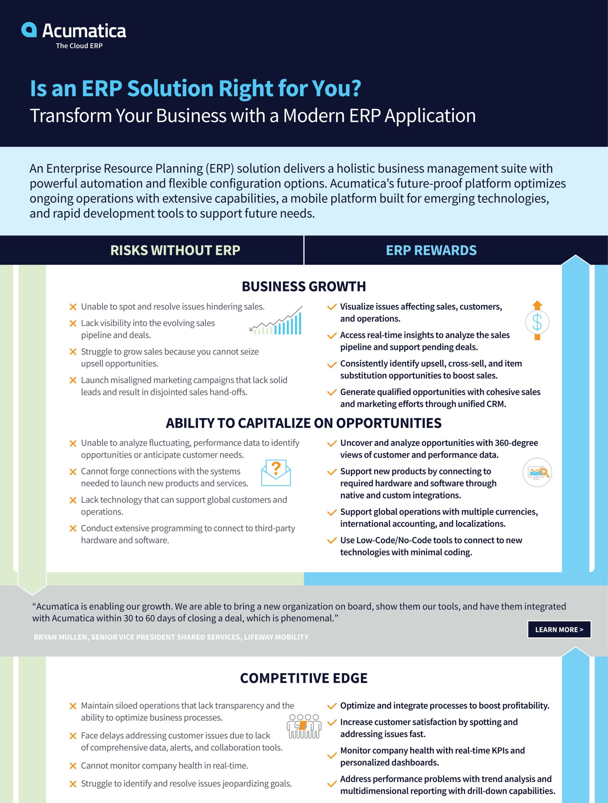 Infographic: Transform Your Business with Powerful ERP