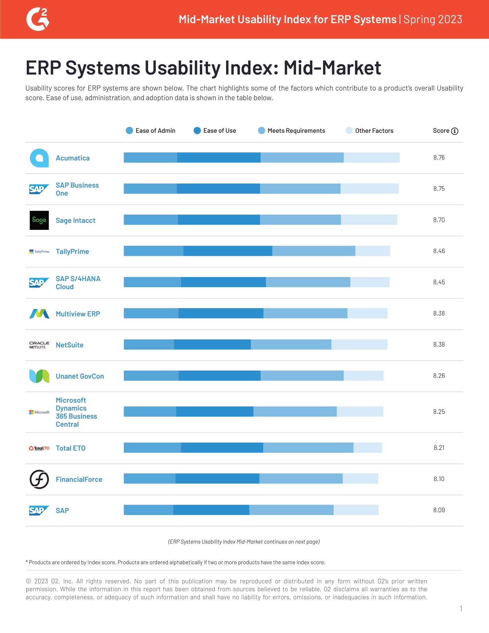 G2 Reviews Acumatica and 34 Other Mid-Market ERPs’ Usability in Spring 2023 Report , page 0