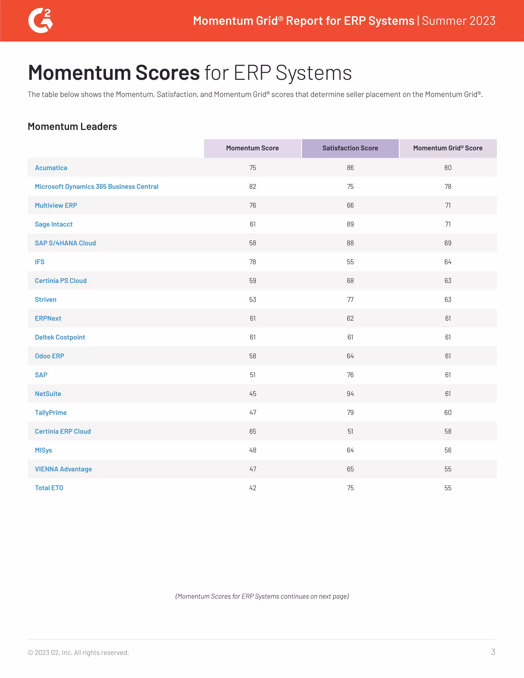 Out of 71 ERP Systems G2 Reviews, Acumatica Secures the Top Spot, page 2