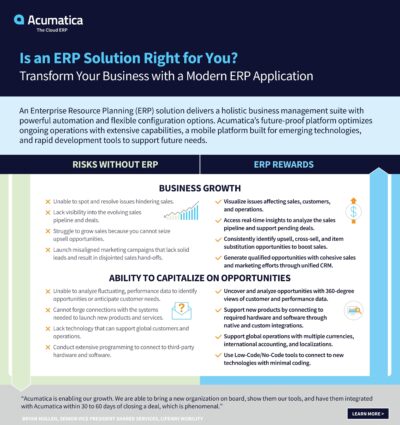 No ERP, No ERP Benefits: The Risk of Not Implementing a Modern ERP Solution